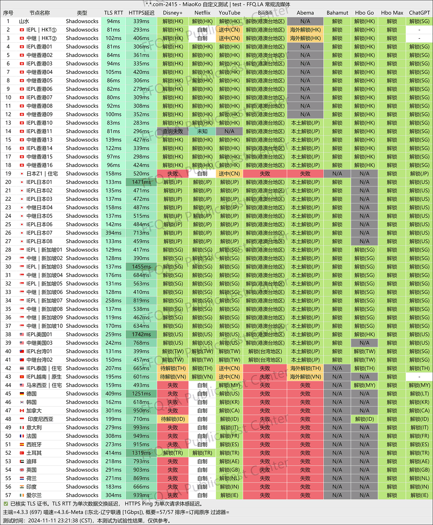 流媒体解锁情况